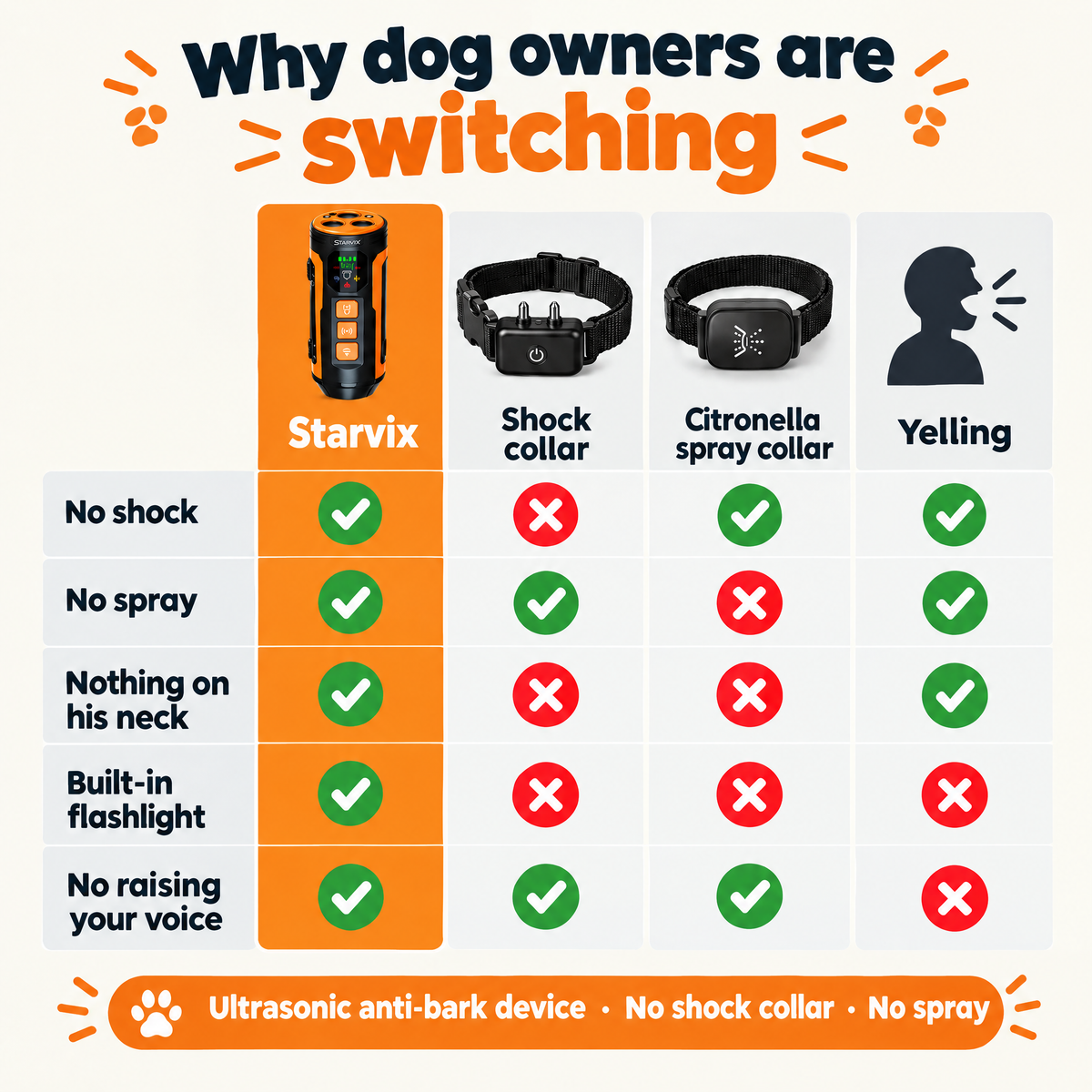 Starvix Ultrasonic Dog Trainer — Anti-Bark Device with LED Flashlight